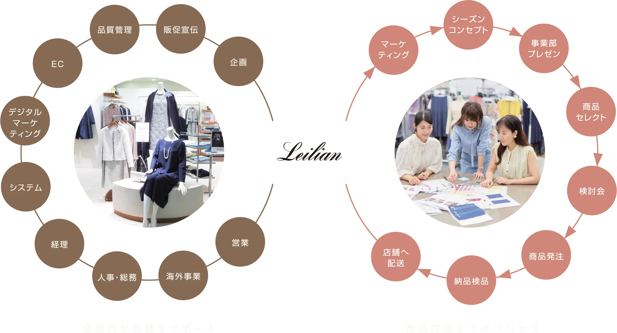 「最高の一着」を生み出すための独自のスタイル