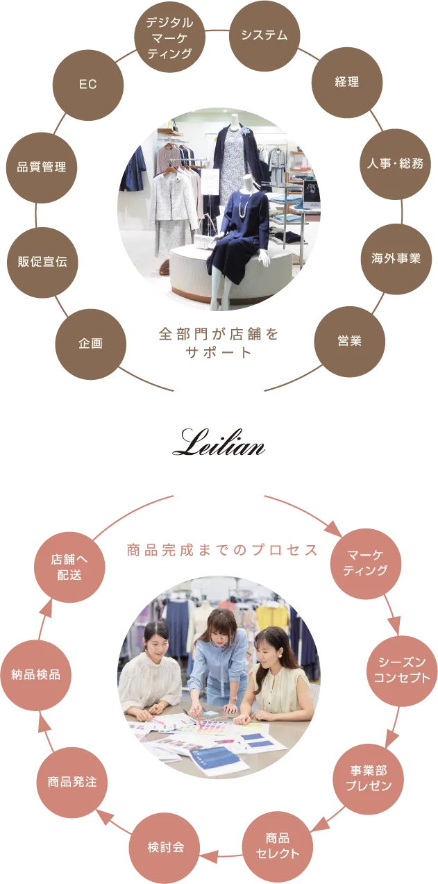 「最高の一着」を生み出すための独自のスタイル